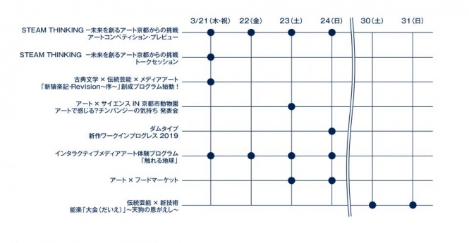 「アートで感じる？チンパンジーの気持ち」（23日、京都市動物園）、「能楽『大会』」（30～31日、世界遺産二条城）以外は、ロームシアター京都周辺で実施される