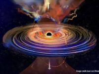 超大質量ブラックホールがしゃっくりする理由を天文学者が解き明かす