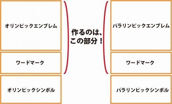 エンブレム案の図解