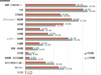 株式会社うるるのプレスリリース画像