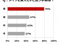 「マキアージュ」PR事務局のプレスリリース画像