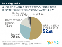 ピーエムジー株式会社のプレスリリース画像