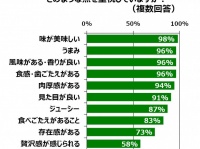 ホクト株式会社のプレスリリース画像