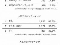 株式会社鎌倉彫金工房のプレスリリース画像