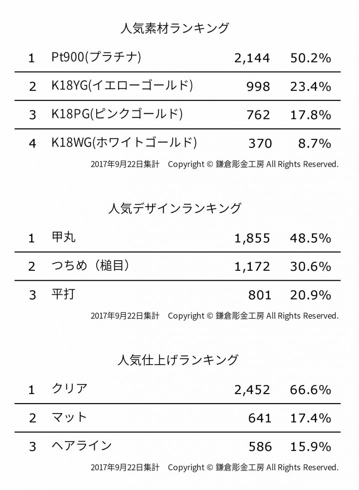 株式会社鎌倉彫金工房のプレスリリース画像