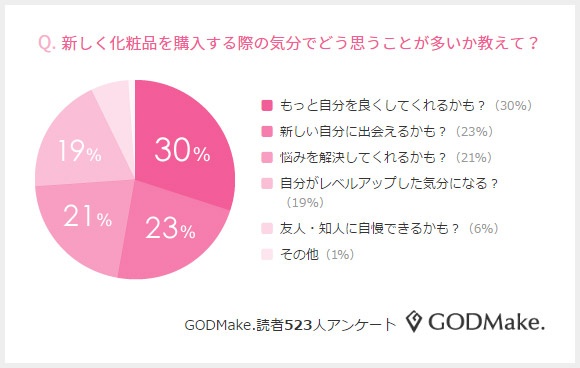 株式会社バイバースのプレスリリース画像