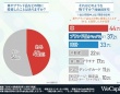 働くZ世代の半数以上が経験。車、ブランド品、時計……どんな物に投資している？