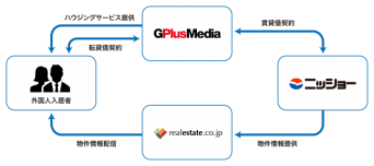 株式会社ジープラス・メディアのプレスリリース画像