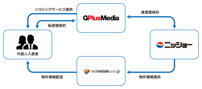 株式会社ジープラス・メディアのプレスリリース画像