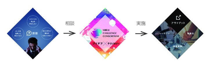 スプリームシステム株式会社のプレスリリース画像