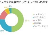 セックスの後、男性にしてほしくない行動、第1位「●●いじり」