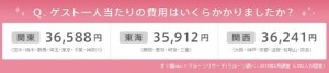 地域色豊か!エリアによる結婚式の秘密2