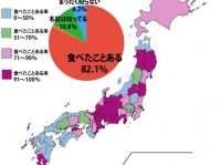 「『五平餅』食べたことある？」調査結果（Ｊタウンネット調べ）