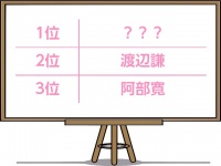 「セクシーな50、60代、俳優ランキング」2位は渡辺謙、1位は？