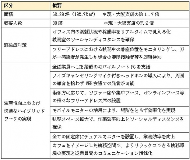 株式会社パシフィックネットのプレスリリース画像