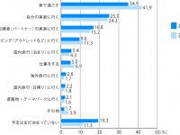 好きなおせちTOP3は「数の子」「黒豆」「伊達巻」！
