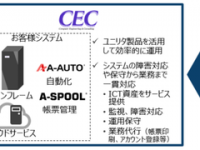 株式会社ユニリタのプレスリリース画像