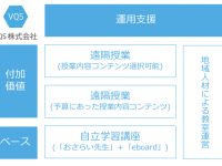 NPO法人教室ICT実践会のプレスリリース画像