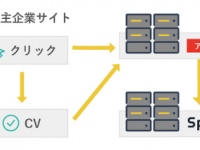 マーベリック株式会社のプレスリリース画像