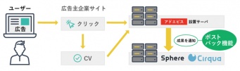 マーベリック株式会社のプレスリリース画像