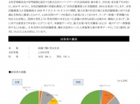 株式会社リノパートナーズのプレスリリース画像