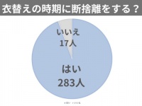 衣替えのついでに断捨離！　「捨てる派」「売る派」の意見を調査