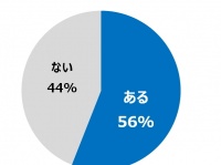 トレンド総研のプレスリリース画像