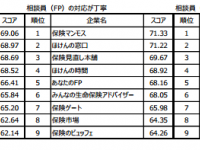 保険マンモス株式会社のプレスリリース画像