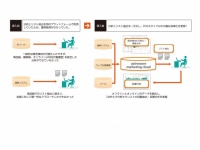 株式会社アクティブコアのプレスリリース画像