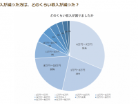 株式会社パセリホールディングスのプレスリリース画像