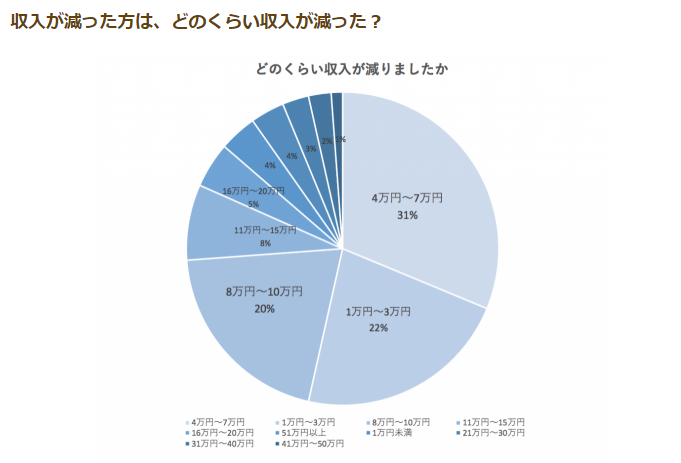 株式会社パセリホールディングスのプレスリリース画像