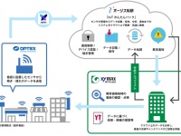 株式会社ザイマックスのプレスリリース画像