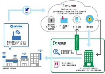 株式会社ザイマックスのプレスリリース画像