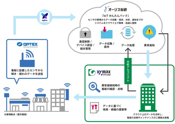 株式会社ザイマックスのプレスリリース画像