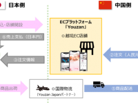 株式会社InfoDeliverのプレスリリース画像