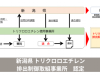 燕物産株式会社のプレスリリース画像