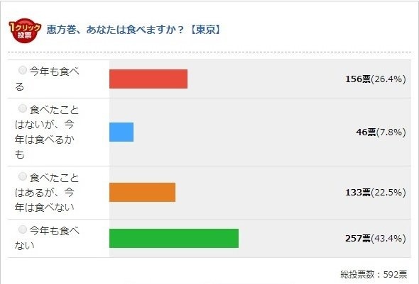 2018年、東京都の結果（Jタウンネット調べ）