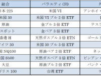 GMOクリック証券株式会社のプレスリリース画像