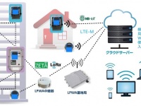 株式会社ローズクリエイトのプレスリリース画像