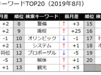 株式会社うるるのプレスリリース画像