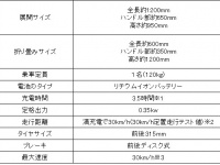 株式会社ブレイズのプレスリリース画像