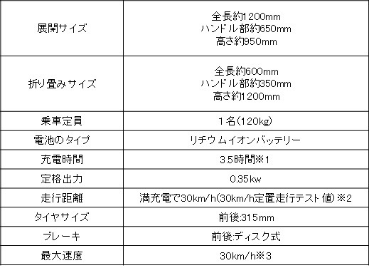 株式会社ブレイズのプレスリリース画像