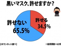 全国調査の結果