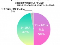 株式会社 Fields Amino Linkのプレスリリース画像
