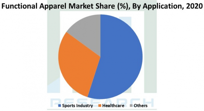 Research Nester Private Limitedのプレスリリース画像