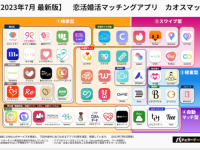 【最新版】“恋活婚活マッチングアプリ”カオスマップ公開！　タイプ別おすすめアプリも