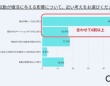 彼氏の転勤が決まったらどうする？　マッチングアプリ「Omiai」の調査で見えた「転職と恋愛・結婚のリアル」