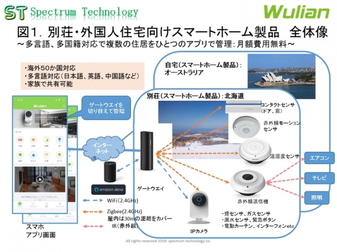 スペクトラム・テクノロジー株式会社のプレスリリース画像