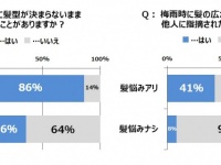 トレンド総研のプレスリリース画像