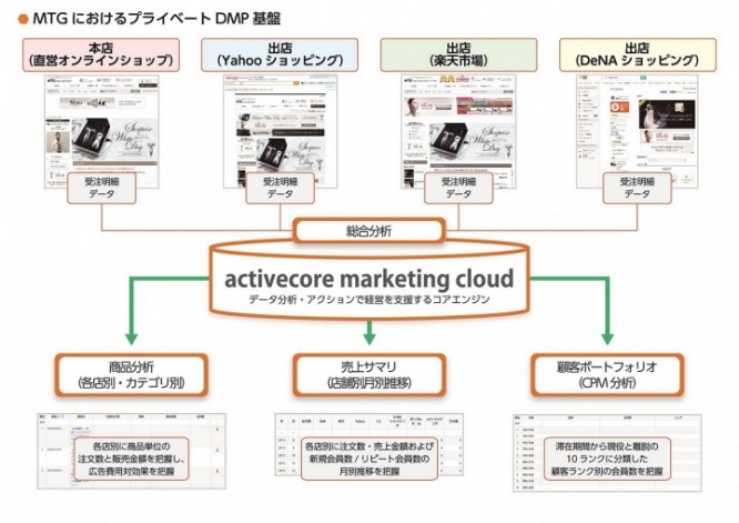 株式会社アクティブコアのプレスリリース画像